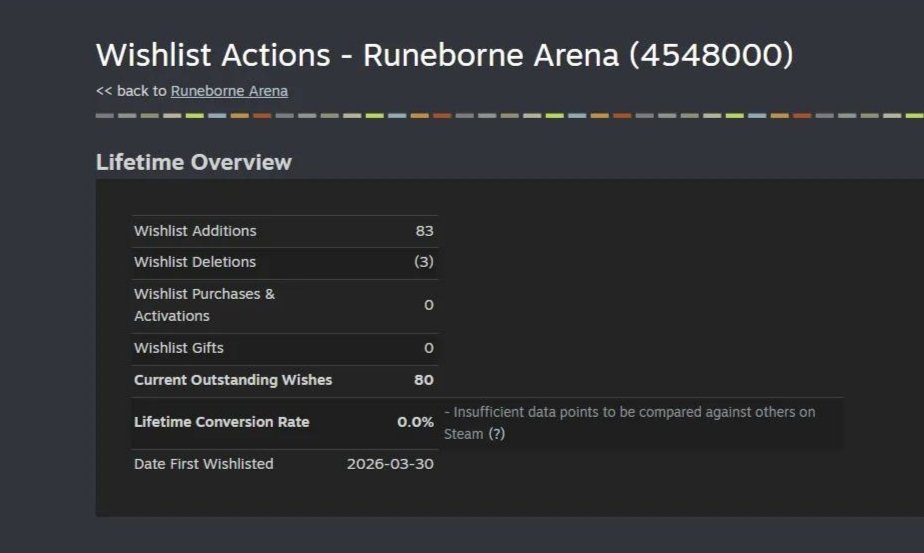 Runeborne Arena - WISHLIST ON STEAM 👇 tweet media