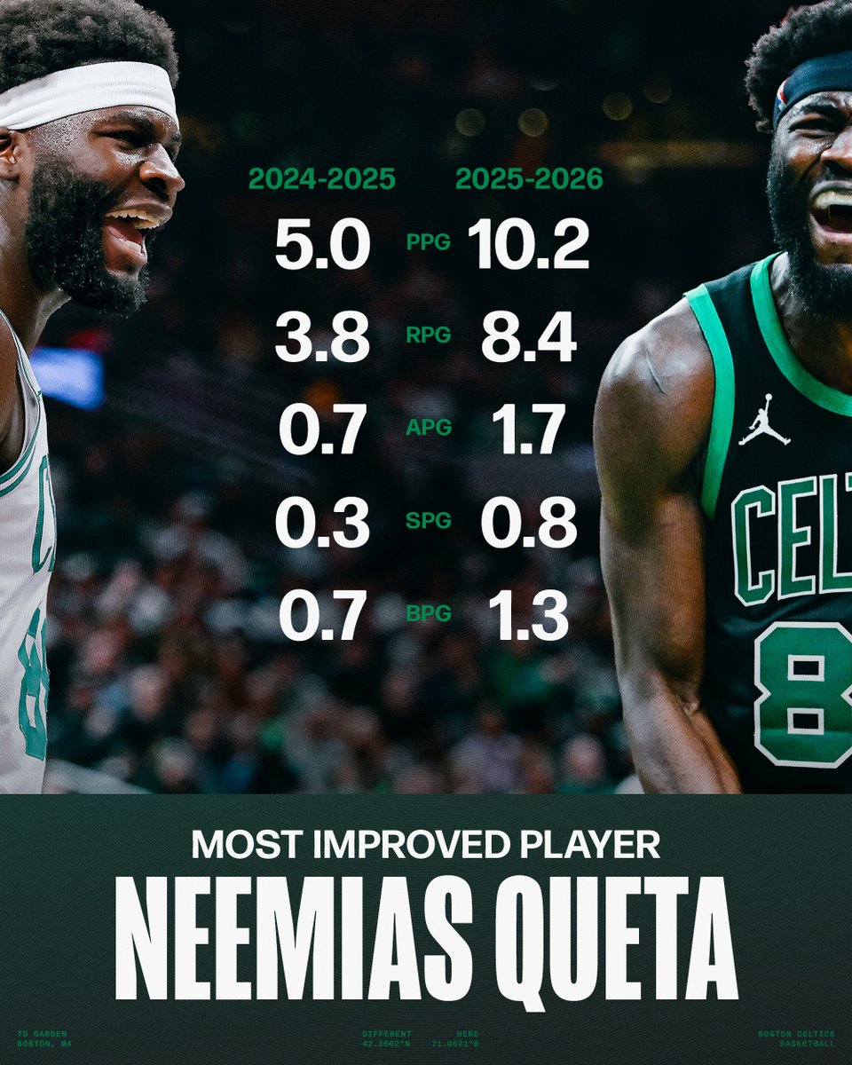 Boston Celtics tweet media