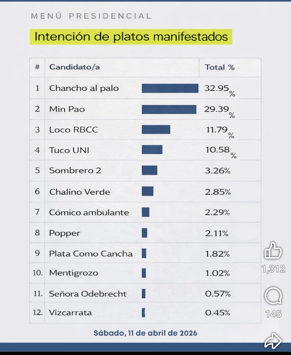 Luis Hidalgo tweet media