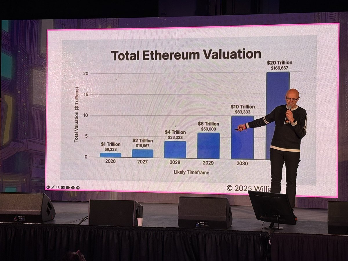 One fact is that $ETH is heavily undervalued.

If we value Ethereum as a public good then this should be $ETH it’s fundamental value 👇