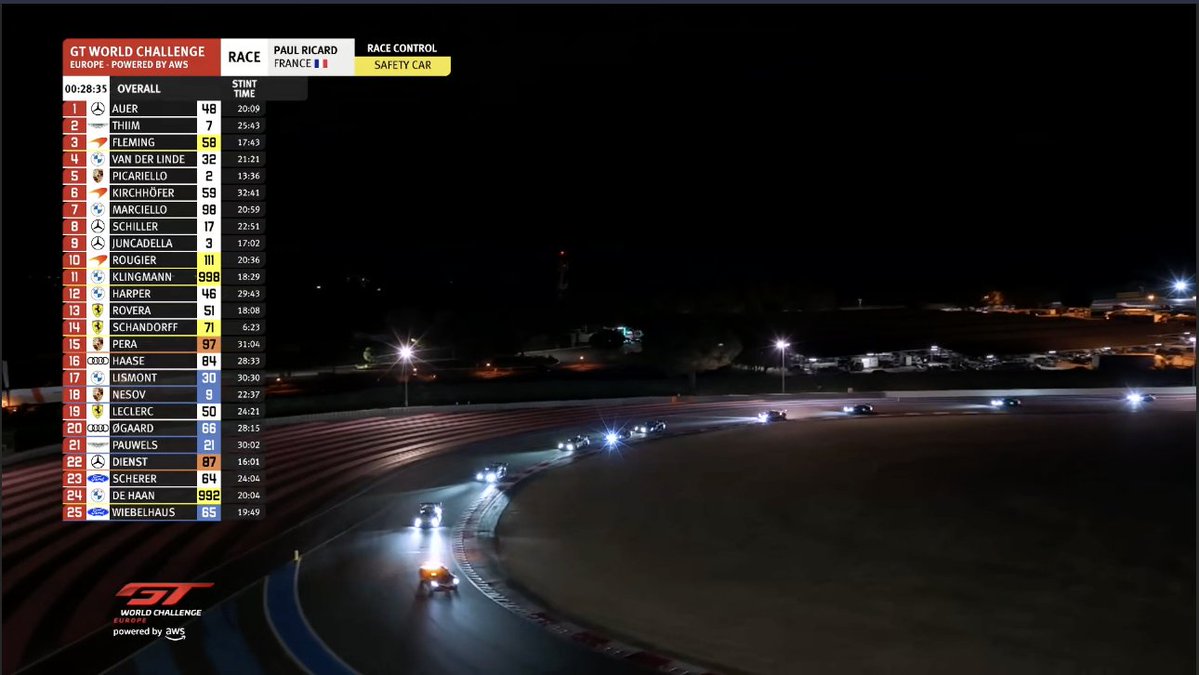 GTWorldChEu's tweet image. 🚨 SAFETY CAR DEPLOYED 🚨

With just under 30minutes left, the safety car has been deployed due to a stopped car on track. 

Will this shake up the battle for the lead? Join us LIVE to find out! 👇

youtube.com/watch?v=XRrtBl…
#GTWorld | #GT3 #Motorsport