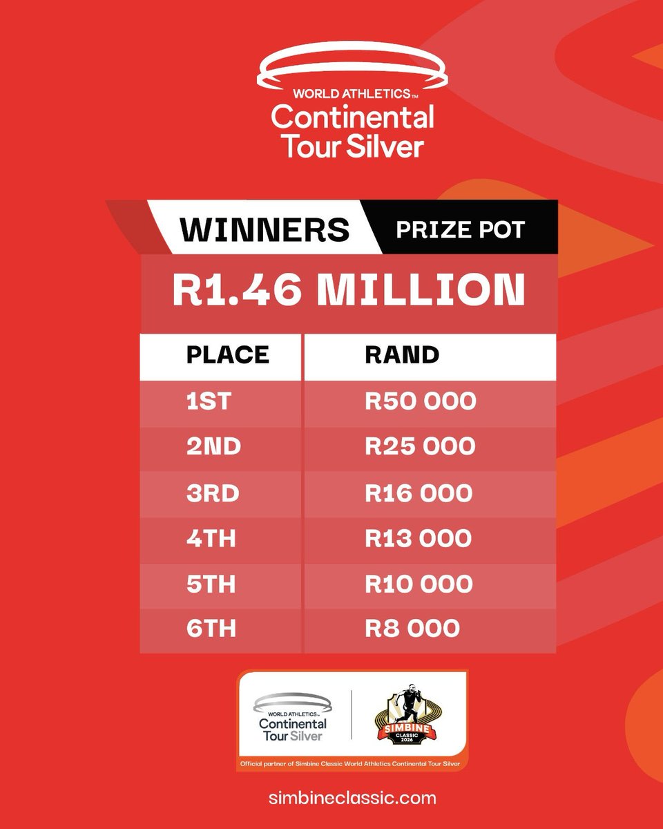 Simbine Classic Continental Tour tweet media