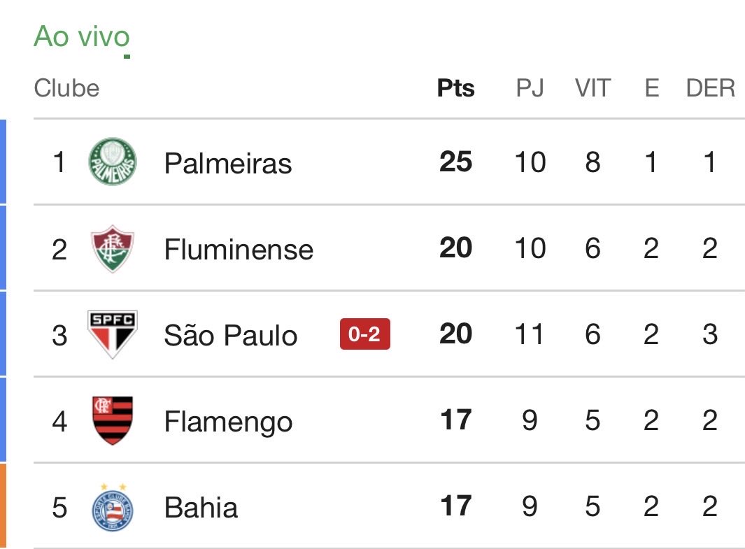 Olé do Brasil tweet media