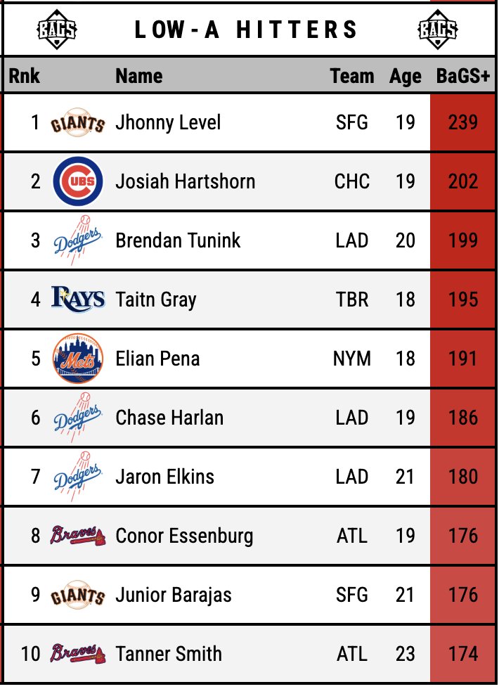 Pitcher DIGS tweet media