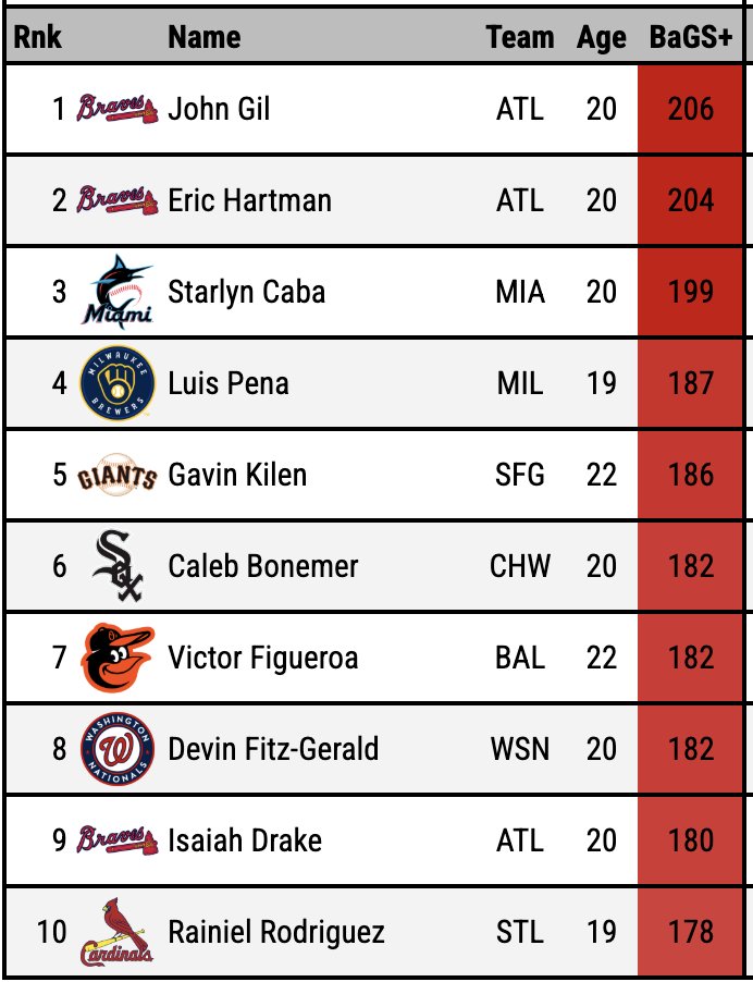 Pitcher DIGS tweet media