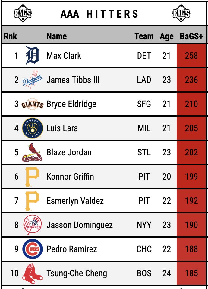 Pitcher DIGS tweet media