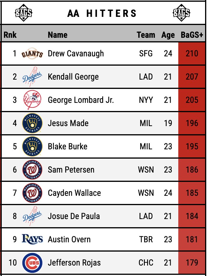 Pitcher DIGS tweet media