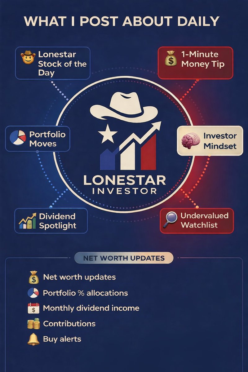 Lonestar Money tweet media