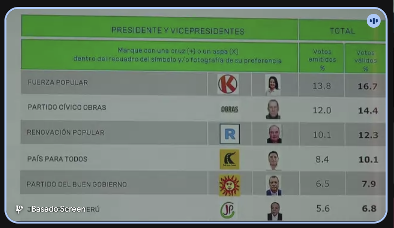 la segunda es el simulacro de CPI. coincide con las tendencias de Datum.