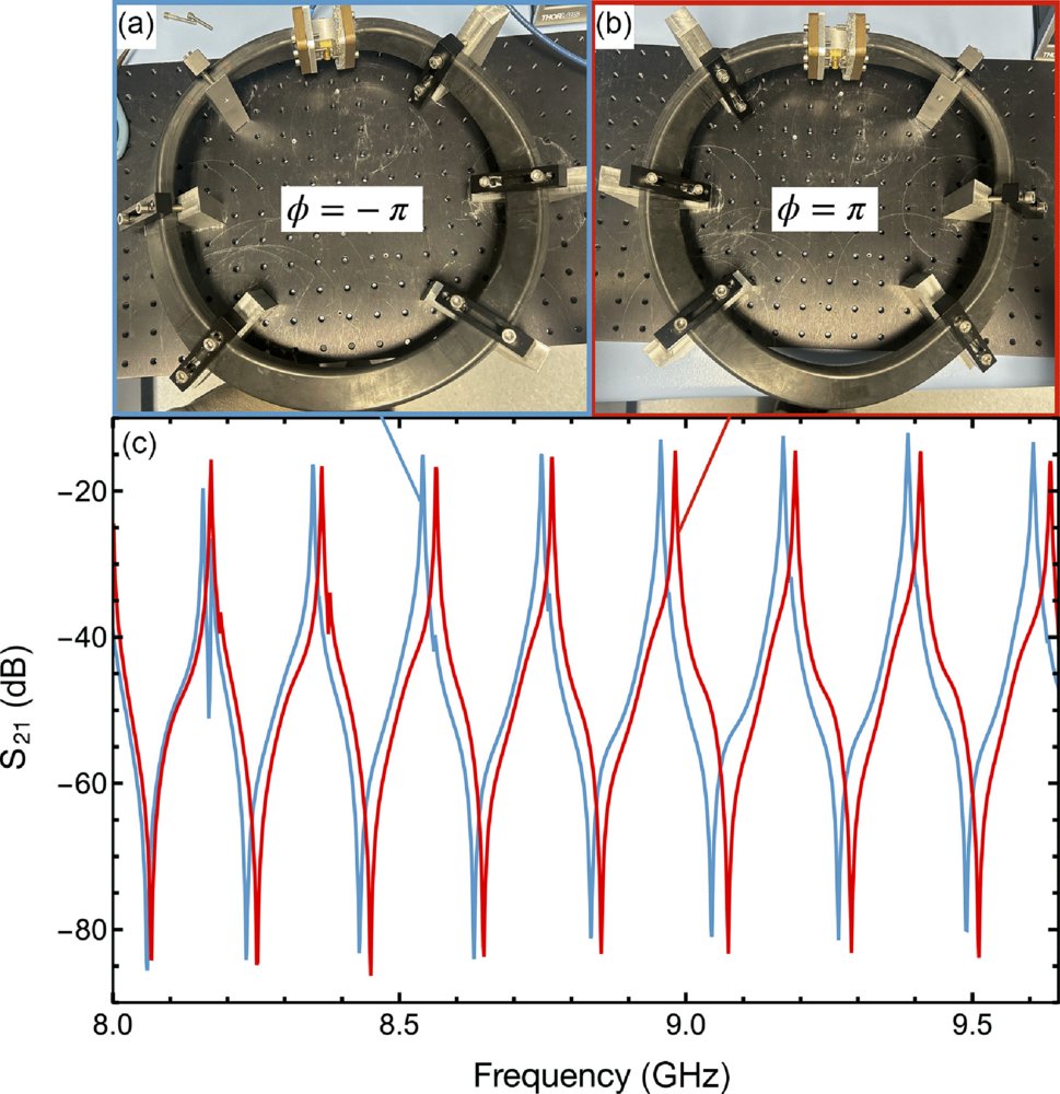 Physical Review A tweet media
