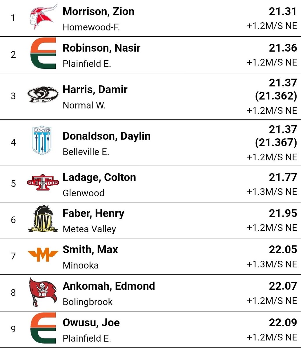 MileSplit Heartland tweet media