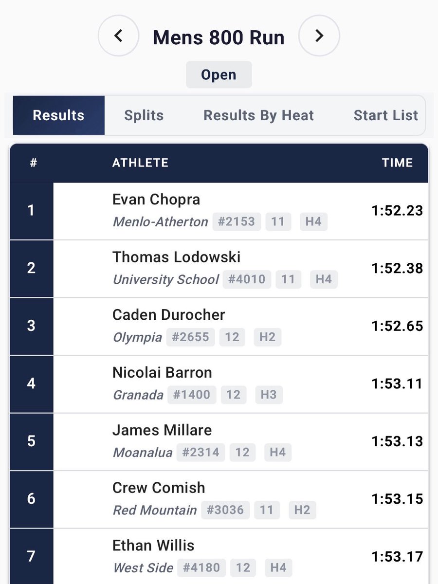 University School T&F tweet media