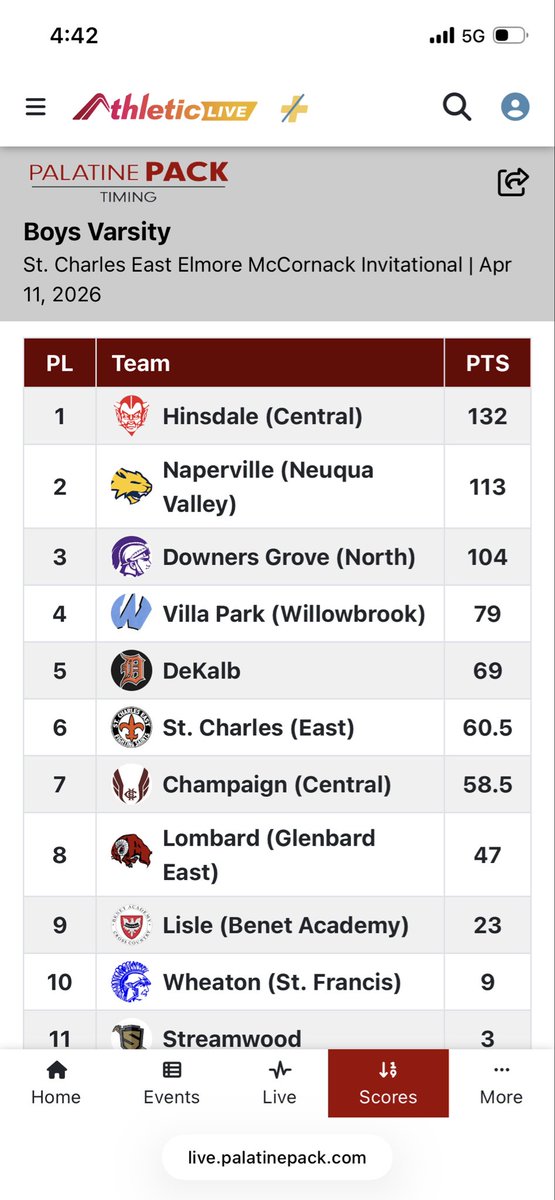 CoachLawrenceHC's tweet photo. Double victory for Red Devil’s boys Track &amp; Field at the St. Charles East Invite!  🏆🏆Both varsity and junior varsity take the crown. Great start to the outdoor season. https://t.co/YBxOLqwLO4