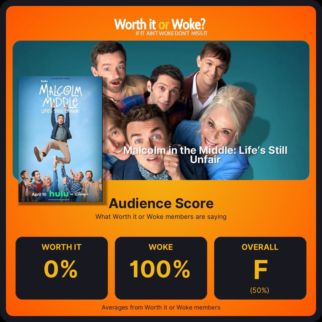 Worth it or Woke? (reviews) tweet media