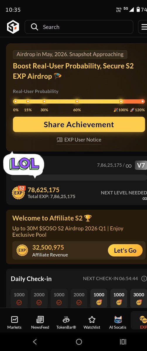 Just hit 120% Real-User Probability on SoSoValue 🔥  

So-Whale Legend unlocked ✅  
+20% Bonus Boost secured ✅  
Ahead of 99.99% of users✅  

Grinding paid off — from daily check-ins to maxing verification. Snapshot approaching and S2 EXP Airdrop dropping in May 2026 

My