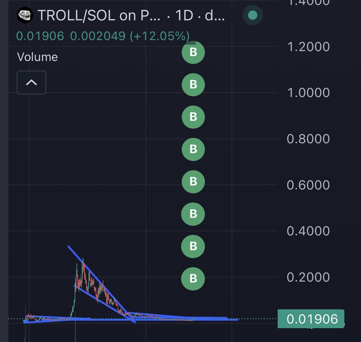 JimmySsolana's tweet photo. You DONT understand how bullish I am on $TROLL

Let’s retire forever https://t.co/BGtPXZE95q