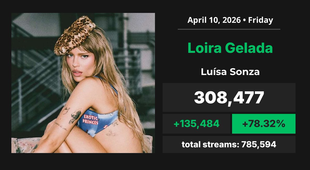 Spotify Pop Brasil tweet media