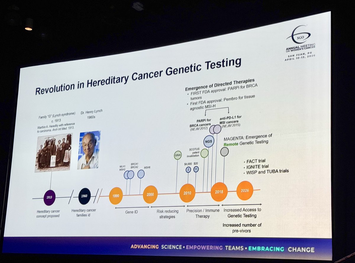 nicoleflemingmd's tweet image. Congratulations @karenluMD @MoffittNews on an inspiring #SGOAM2026 Presidential address and the #impact you have made to our field, patients, physicians, and #teams. @gynoncjnls #cancergenetics #advancingscience #empoweringteams #embracingchange