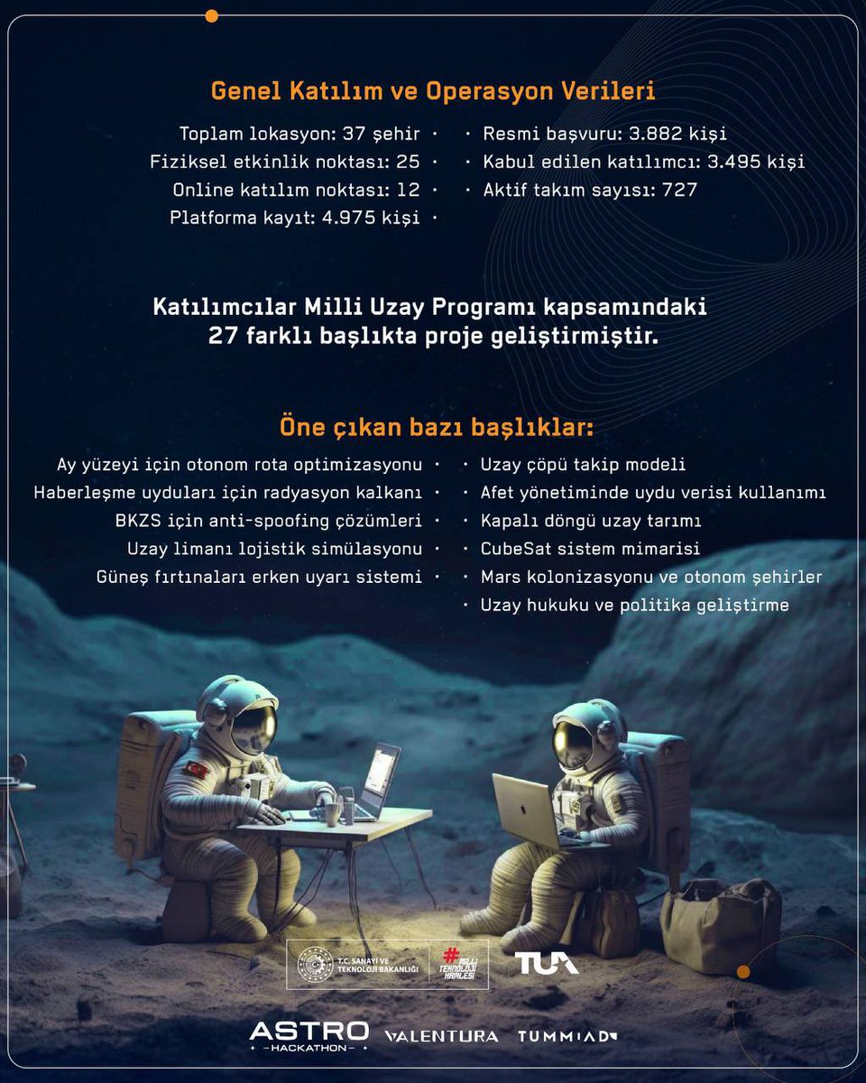 Türkiye Uzay Ajansı tweet media