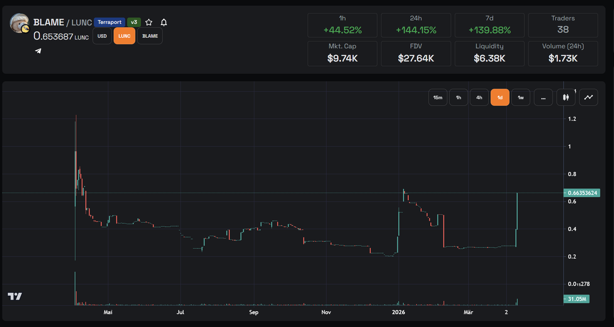 LLL69 🫛 | JurisProtocol ☀️🦁🇮🇷 tweet media