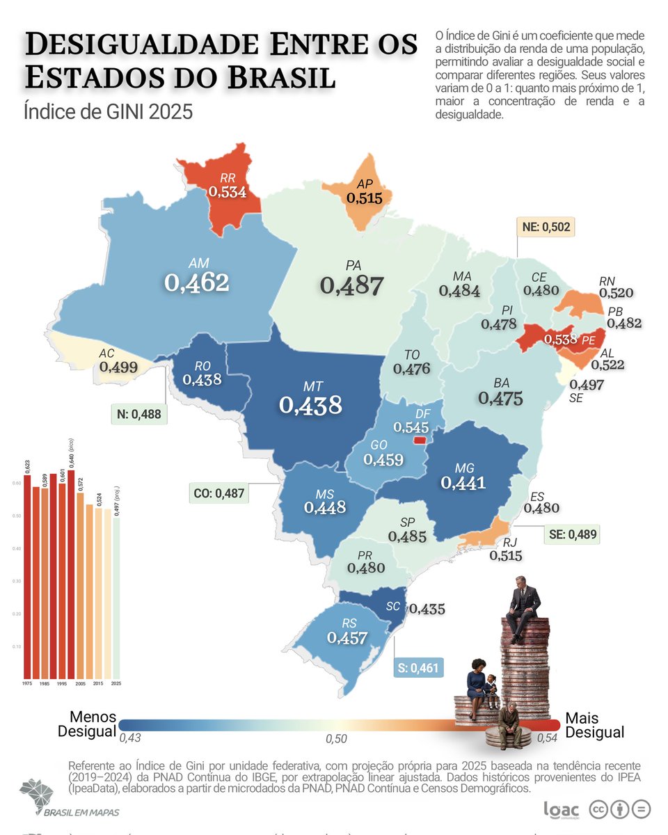 brasilemmapas's tweet photo. ⚖💵 Desigualdade de Renda entre os Estados do Brasil

Índice de Gini atual e trajetória histórica. @BrasilEmMapas https://t.co/XXNFW1GYV2