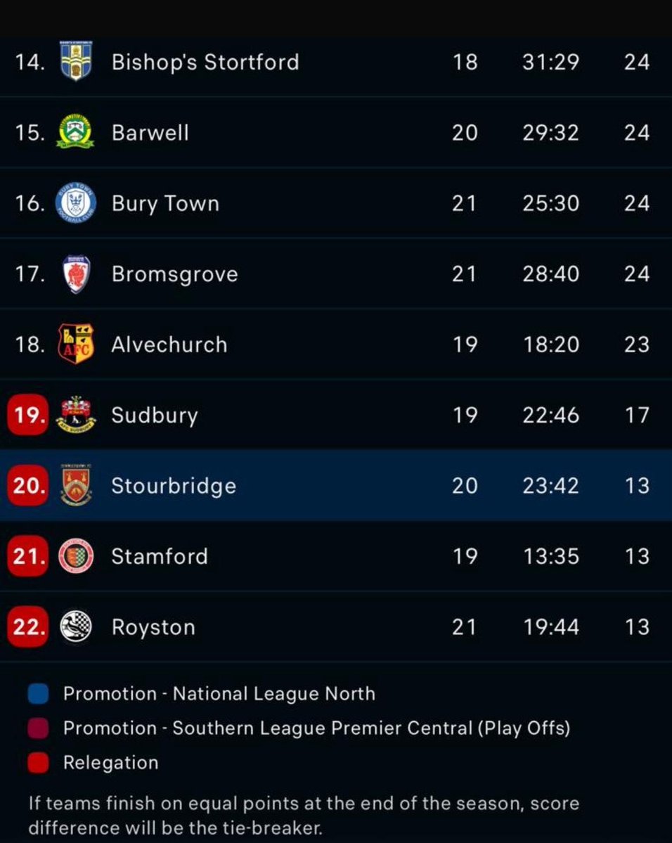 Richie 11 Batch ©️ tweet media