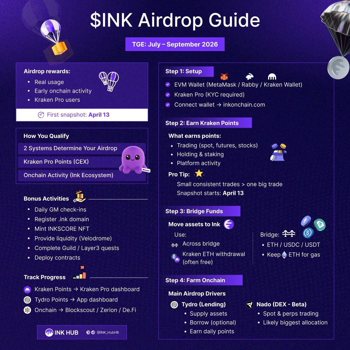 Ink Hub 🫟 tweet media