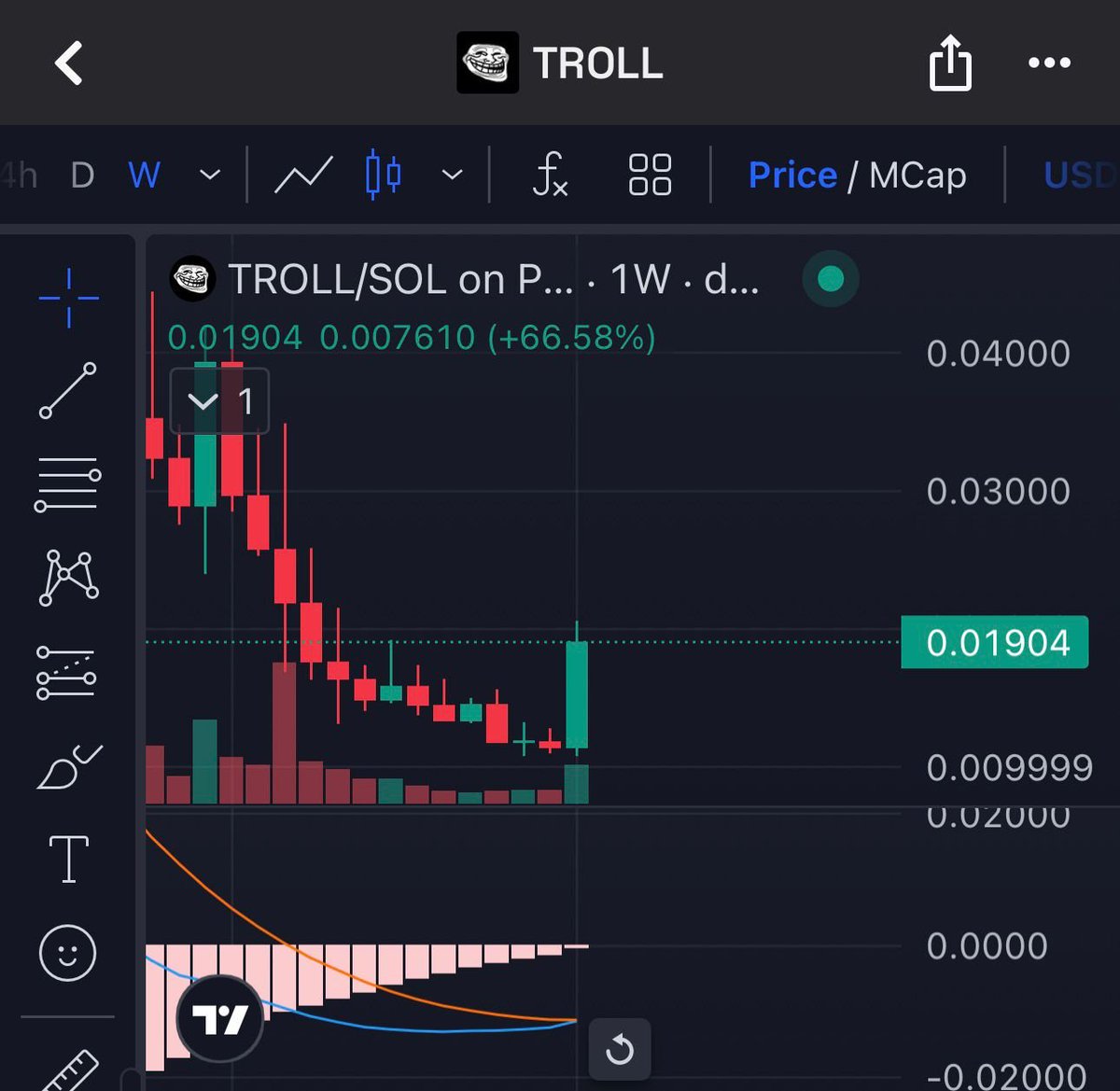 FrostxXBT's tweet photo. CEX Update: Over 25% of $TROLL Supply Now Locked on Exchanges⏳

Exchanges and their users keep stacking TROLL at a rapid pace. The demand is exploding - especially on Coinbase - with total tracked CEX holdings now smashing past a full quarter of the entire supply. Real accumulation is in full swing.

Latest holdings:

• Coinbase wallets: 13.2513% (huge jump from 11.2808%)
• Indodax: 4.6204%
• Binance Alpha: 3.5530%
• MEXC: 1.4920%
• KuCoin: 1.2151%
• https://t.co/5IKcntz9cA: 0.9857%
• https://t.co/MFSmcTsOhF: 0.3507%

→ Total tracked: ~25.47%💎🔒

On top of that the chart is lighting up: massive bullish divergence on the 3-day, golden cross imminent, MACD turning green, and a huge up-tick in volume.

u mad bro?🧌🫵