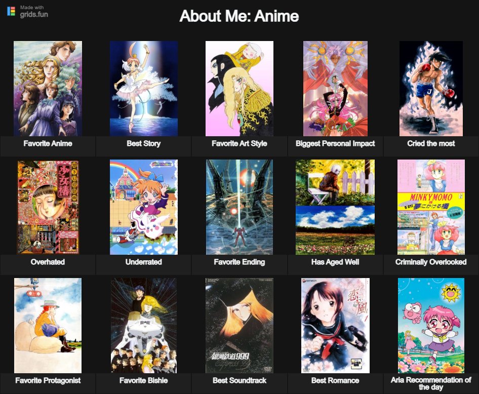 So many anime I wish I could include and these mostly feel redundant so I tried to pick one each but alas here is my gay little fucking chart...