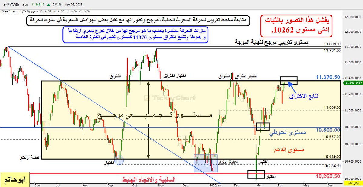 ابوحاتم tweet media