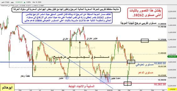 ابوحاتم tweet media