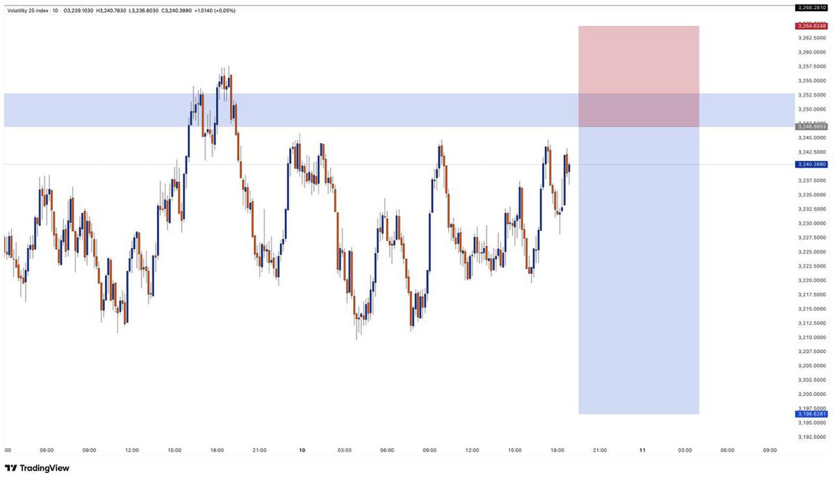 BIG REX☘️📊 tweet media