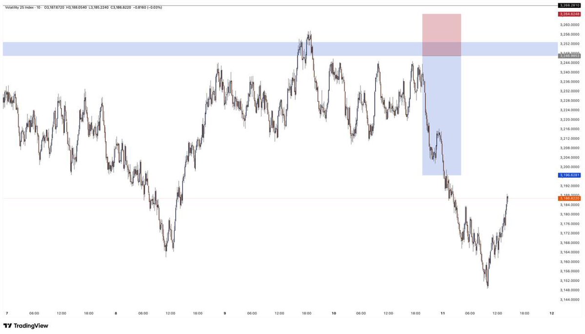 BIG REX☘️📊 tweet media