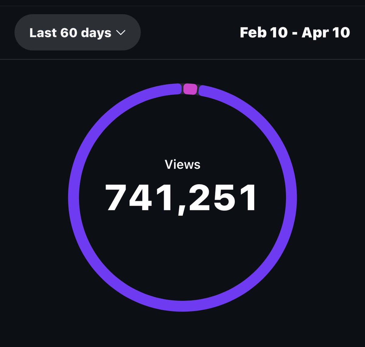I neglected Instagram because i thought it wouldn’t help me. U thought nobody really wanted to see my gaming related content on the feed, but after i started partner pushing last June i said id give it a try. I ramped up even more in February and March and im motivated