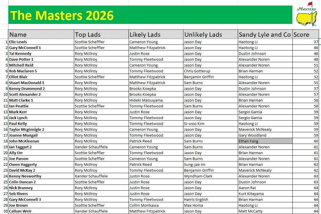 Masters 2027 tweet media