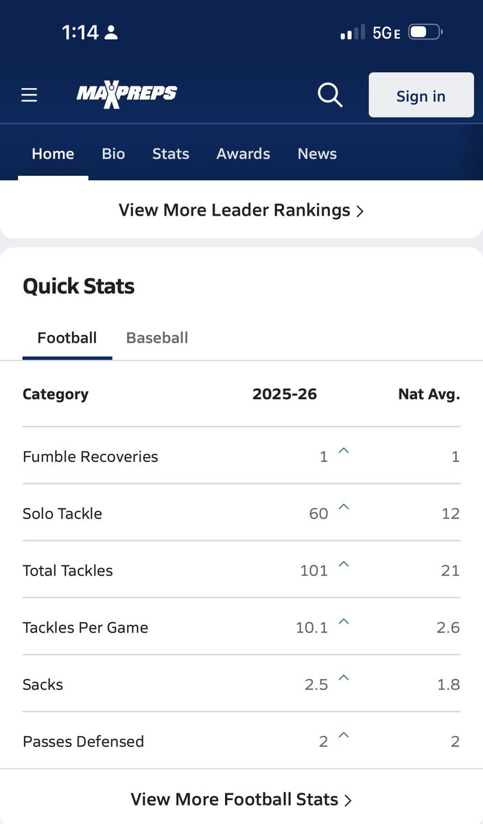 Armelle_Johnson's tweet photo. @CoachA_USF Check out @Noah_Johnson26 class’26 of Calvary Christian Academy, FTL, USF bound, 4.1 GPA, multi-sport athlete,cell 954-579-4868, football LB status below https://t.co/nEJ3QezF7x