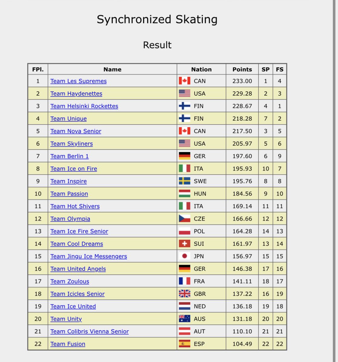 FigureSkatersOnline tweet media