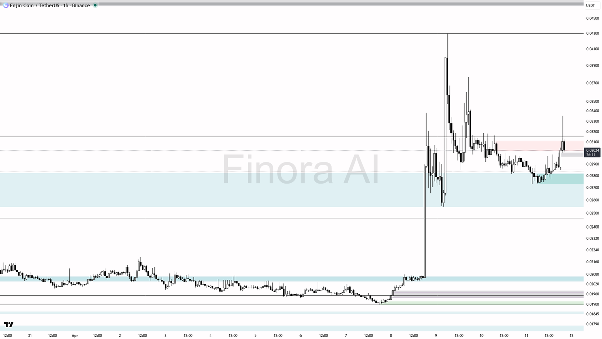 Finora AI - Your Trade Buddy tweet media