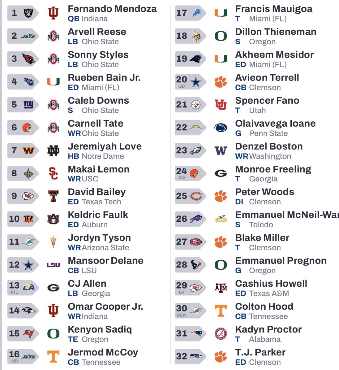 Polymarket Football tweet media