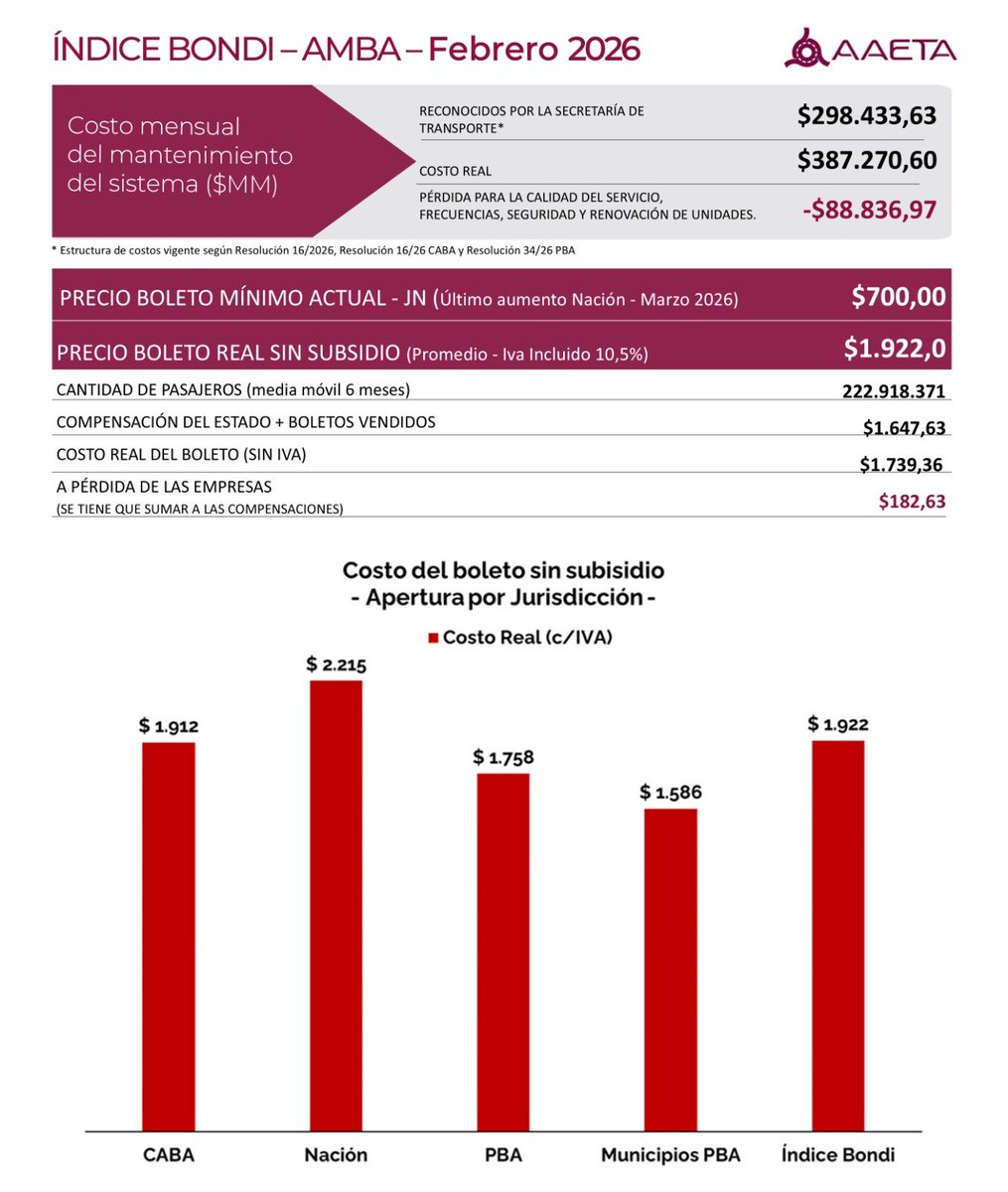 Ciudad de Bondis tweet media