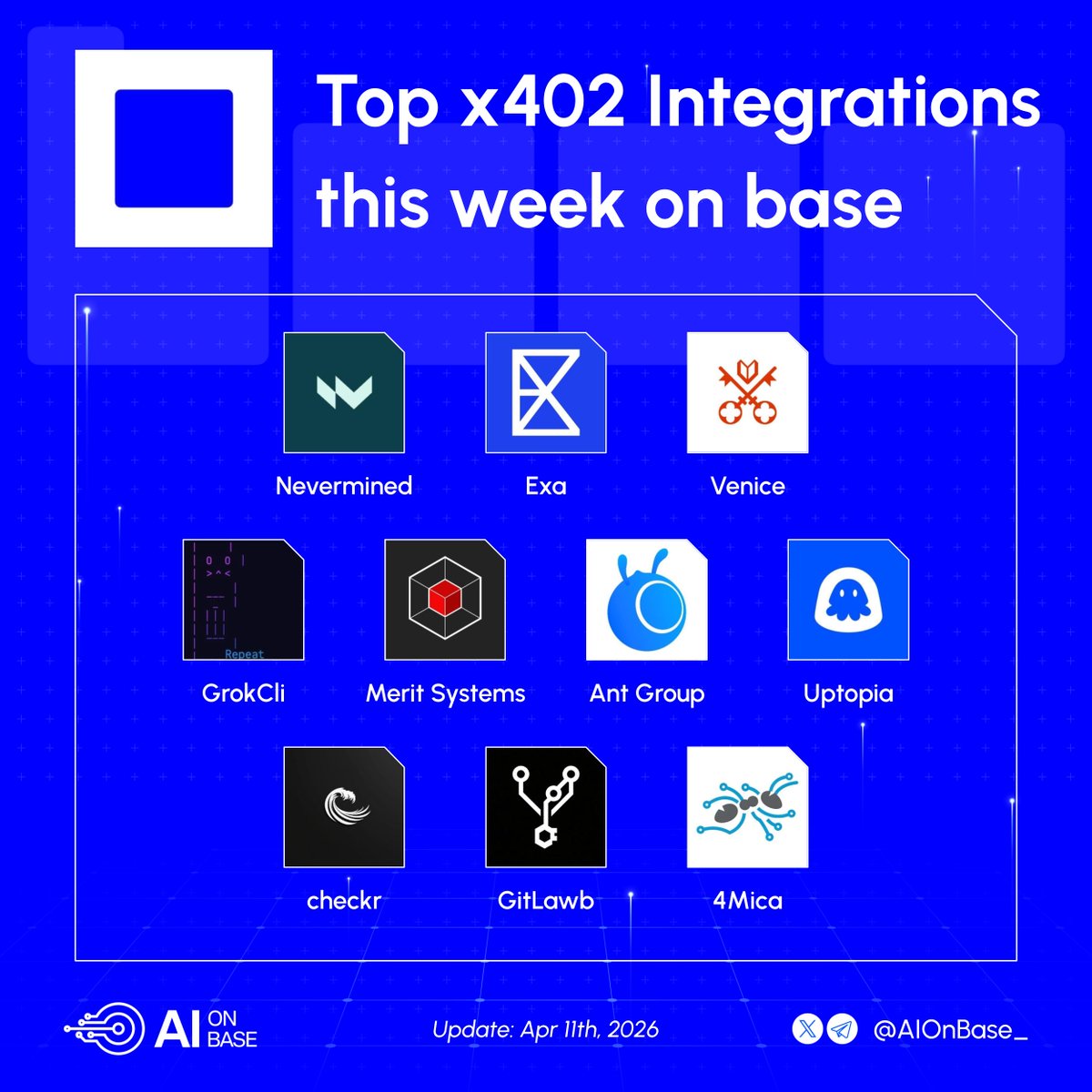 Top x402 Integrations this week on @base 1. @Nevermined_ai - delegated ...