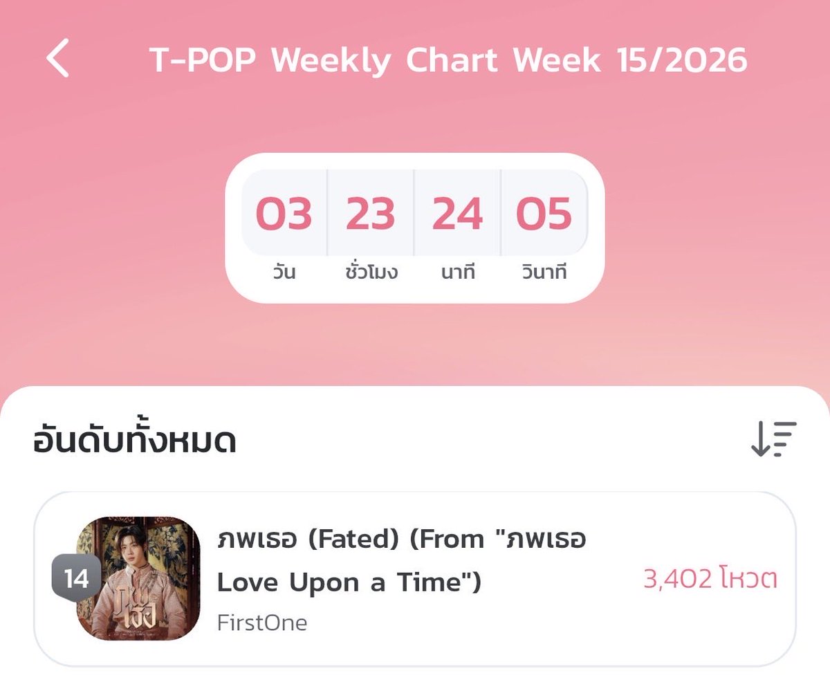 milinmeter's tweet photo. จังหวะนี้แวะฝากน้องหน่อย แวะไปโหวตให้อันดับเพลงดีๆไว้
#voteforfirstone #StreamForFirstone
#firstone https://t.co/wRGfCfBrmT