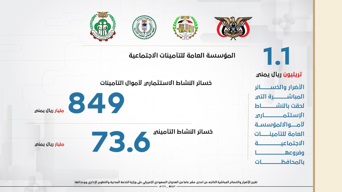 الإعلام الإداري - وزارة الخدمة المدنية tweet media
