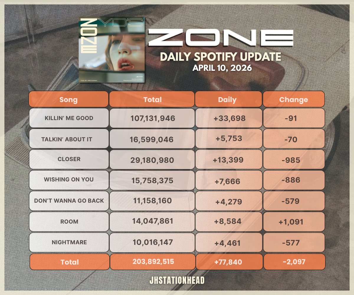 JIHYO STATIONHEAD tweet media