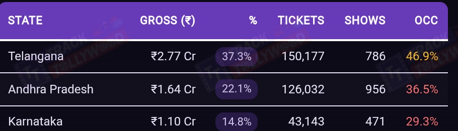 TrackTollywood tweet media