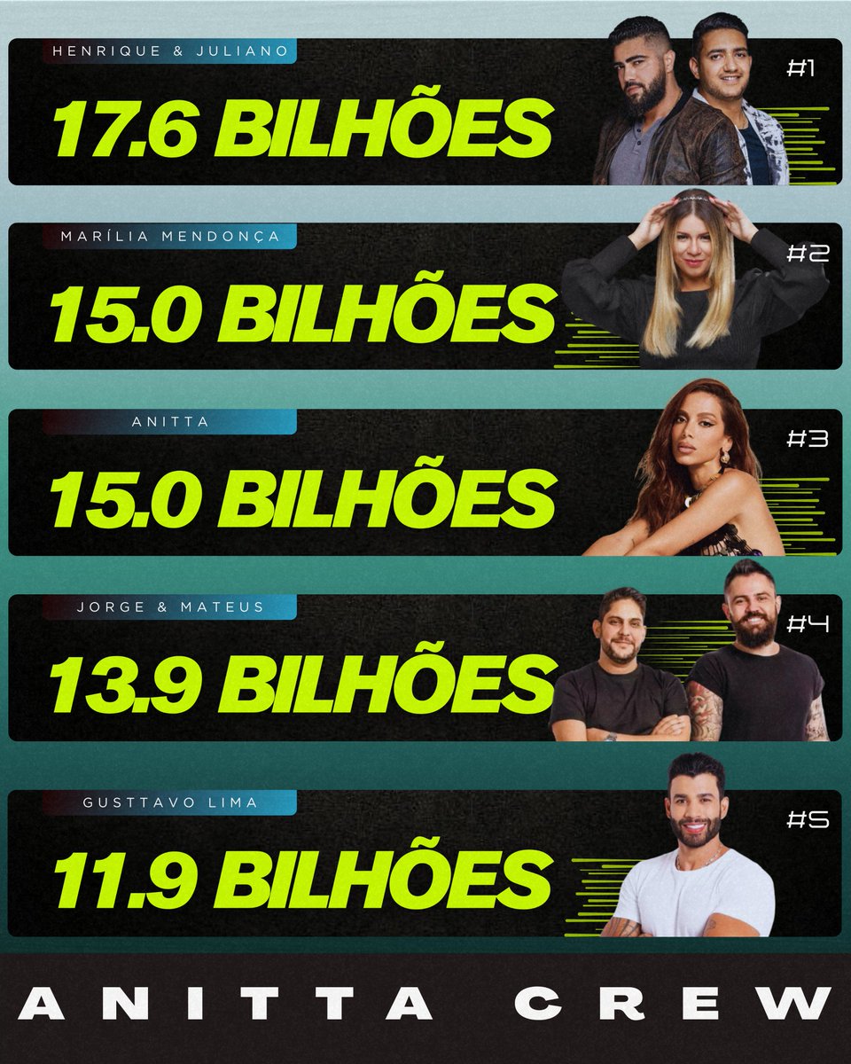Anitta Crew tweet media