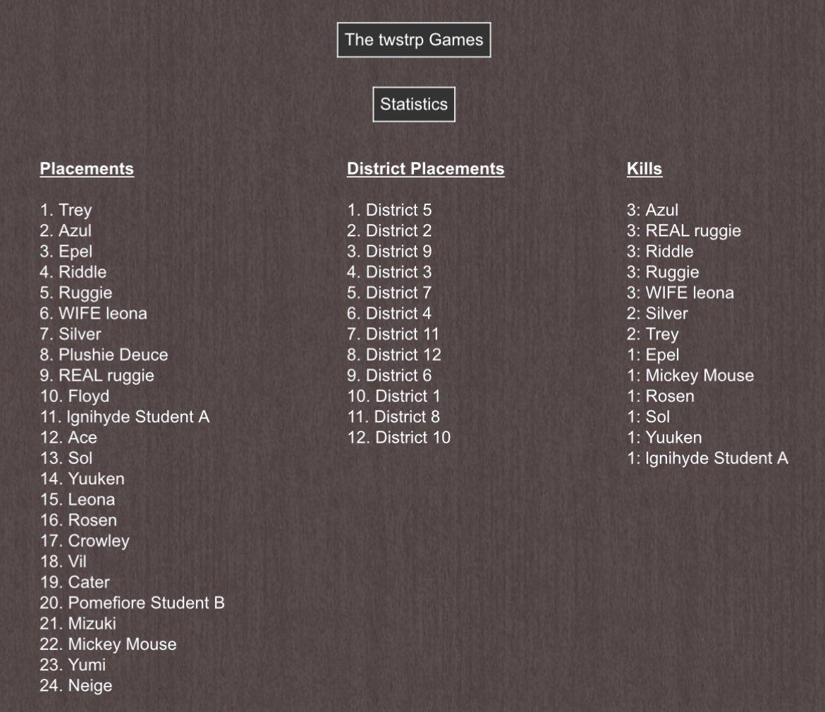 ૮ ྀིᴗ͈ . ᴗ͈ ྀིა riddle tweet media