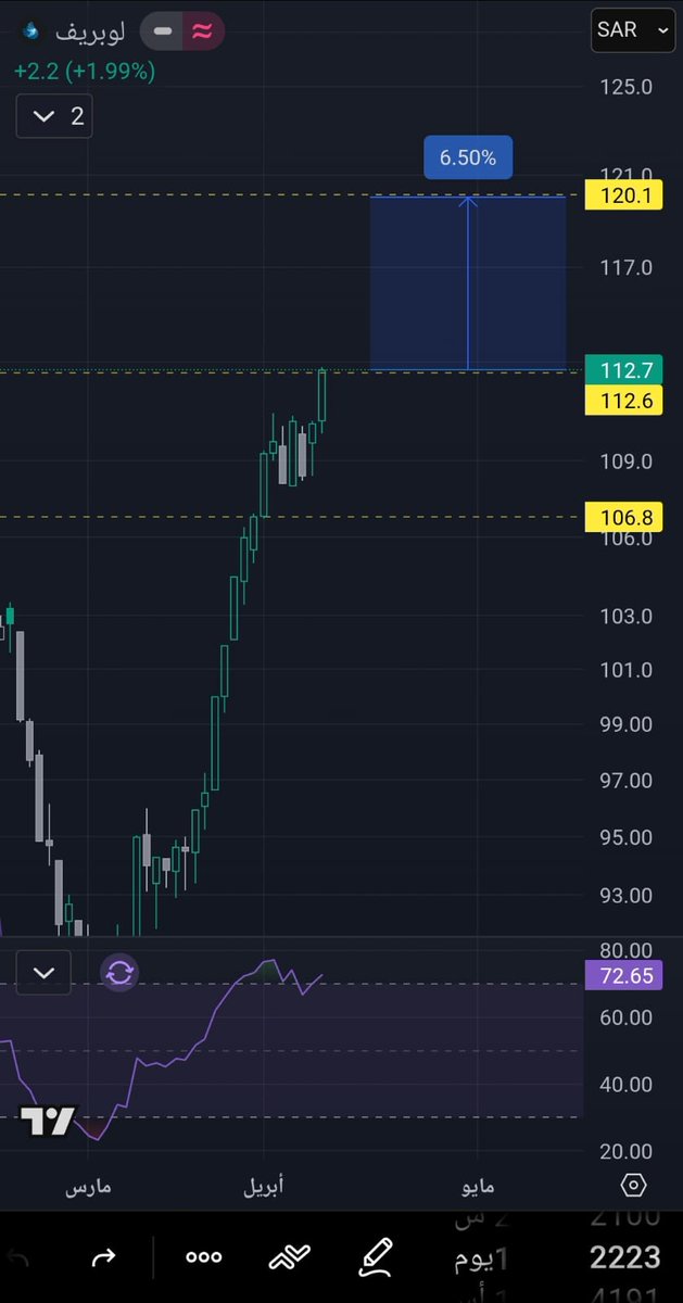 📉 أضرب ... وأهرب📈 tweet media