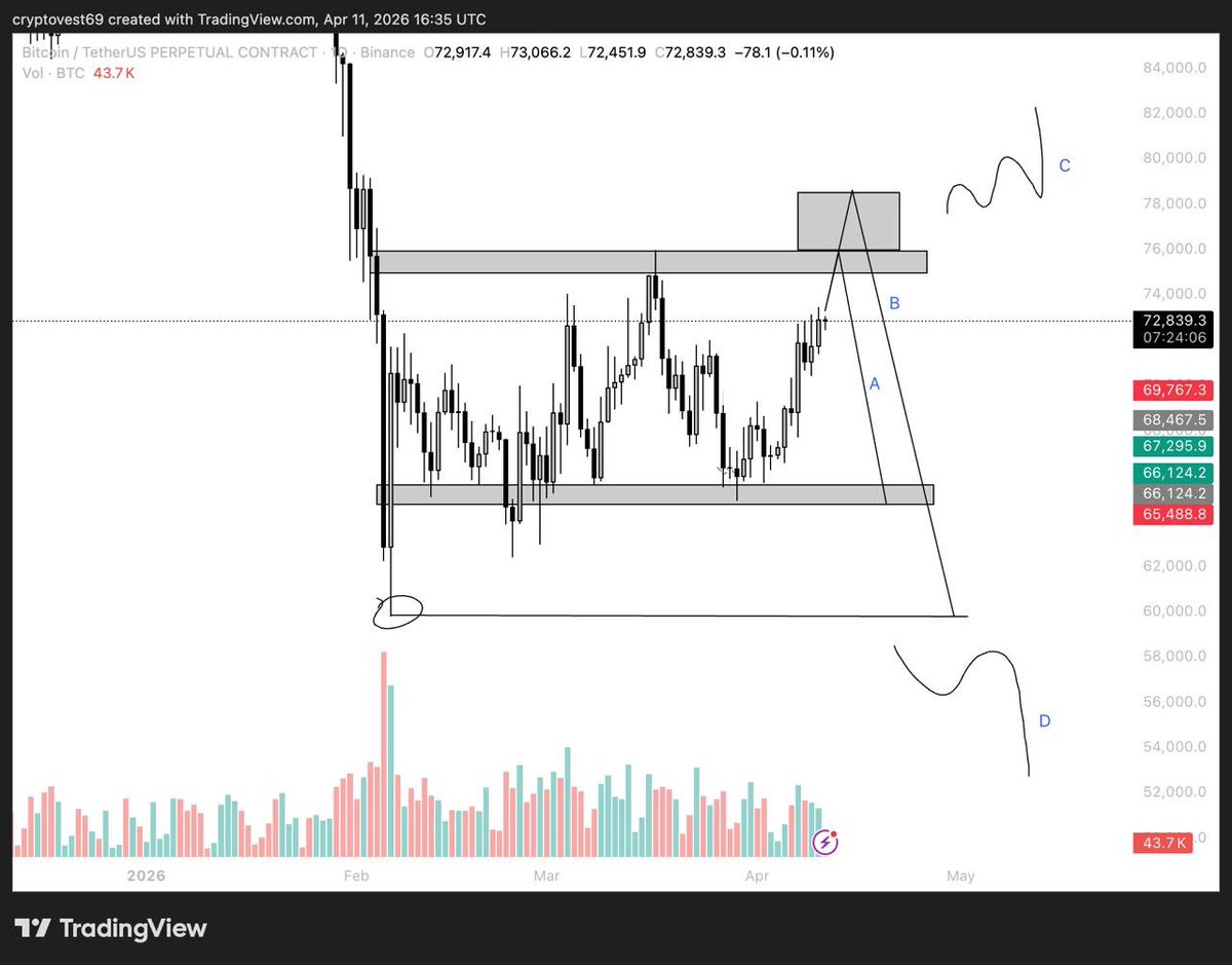 CryptoVest tweet media