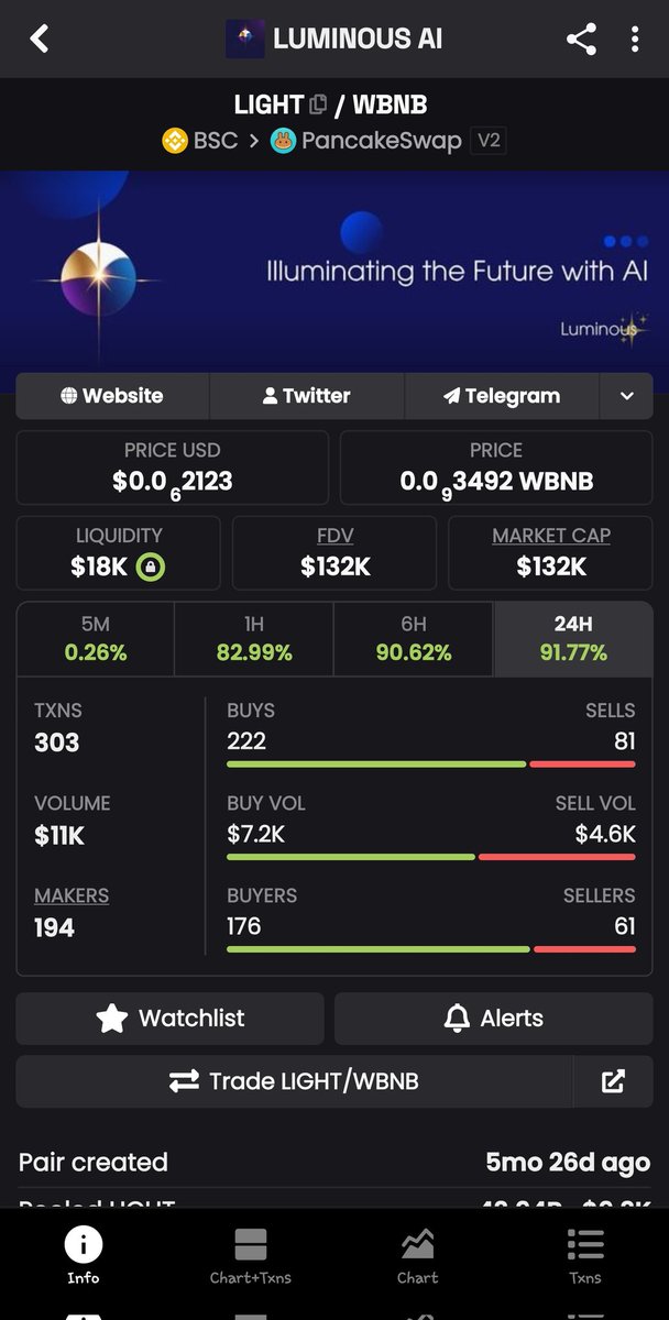 ECEE_MEDIA's tweet image. When $LIGHT APPEARS,  DARKNESS DISAPPEARS IMMEDIATELY. 

GET READY TO SHINE BEYOND YOUR EXPECTATIONS 

CA:
0x794BF989b667E718FD4053029397CF8BF8CaC4ca